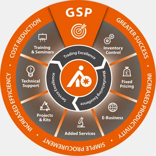 GSP Wheel